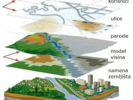 Milion evra za razvoj geografskih informacionih sistema