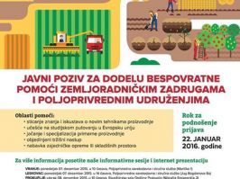 Otvoren poziv za podrÅ¡ku poljoprivrednim proizvoÄ‘aÄima sa jugoistoka i jugozapada Srbije